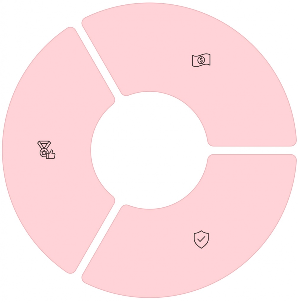 Качество. Деньги. Гарантия.