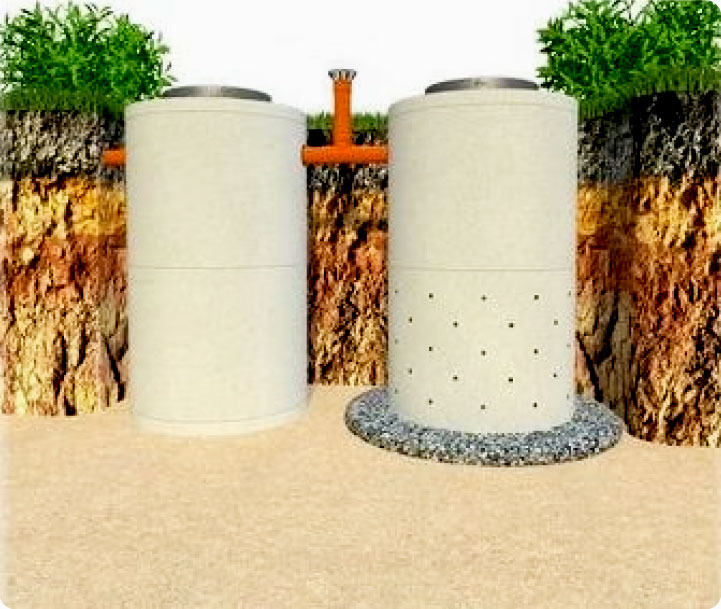 Как это работает: схематическое изображение септика